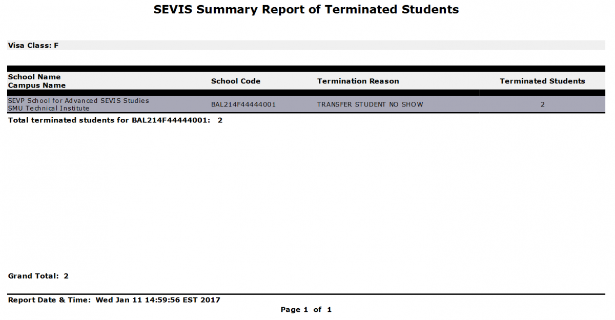 The Summary Report of Terminated Students report 