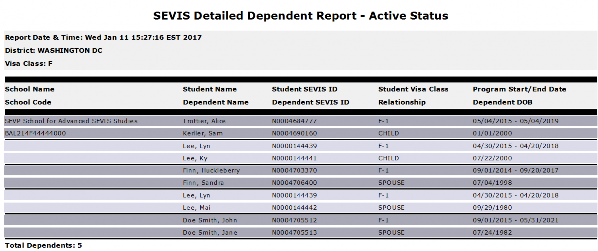The Detailed Dependent Report – Active Status