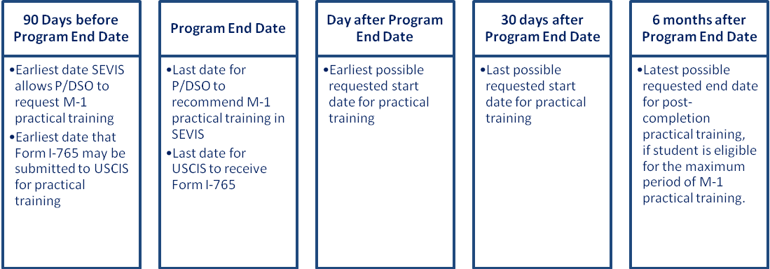 DSOs must be mindful of several key dates when entering practical training in SEVIS.