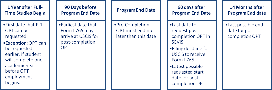 Key OPT Dates