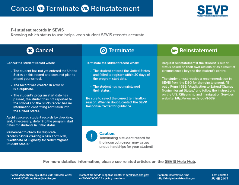 image for Cancel vs. Terminate vs. Reinstatement