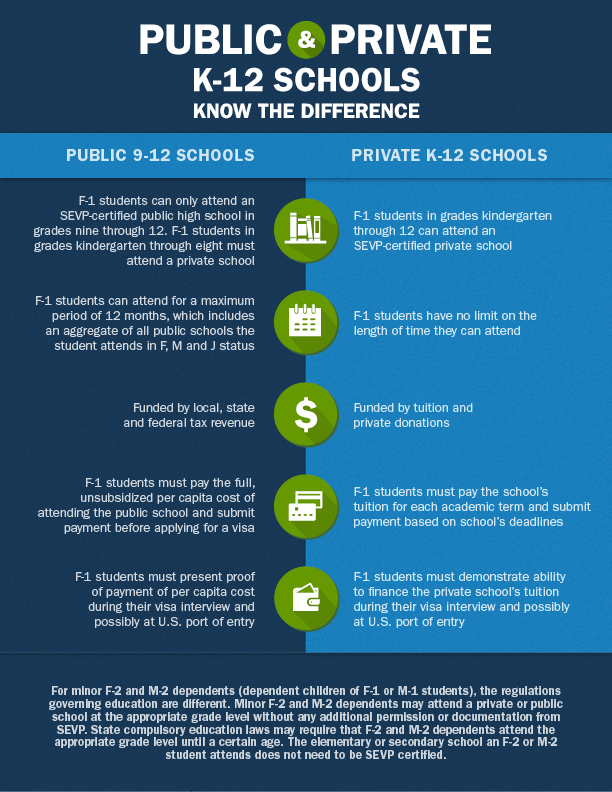 public-and-private-k-12-schools-know-the-difference-study-in-the-states