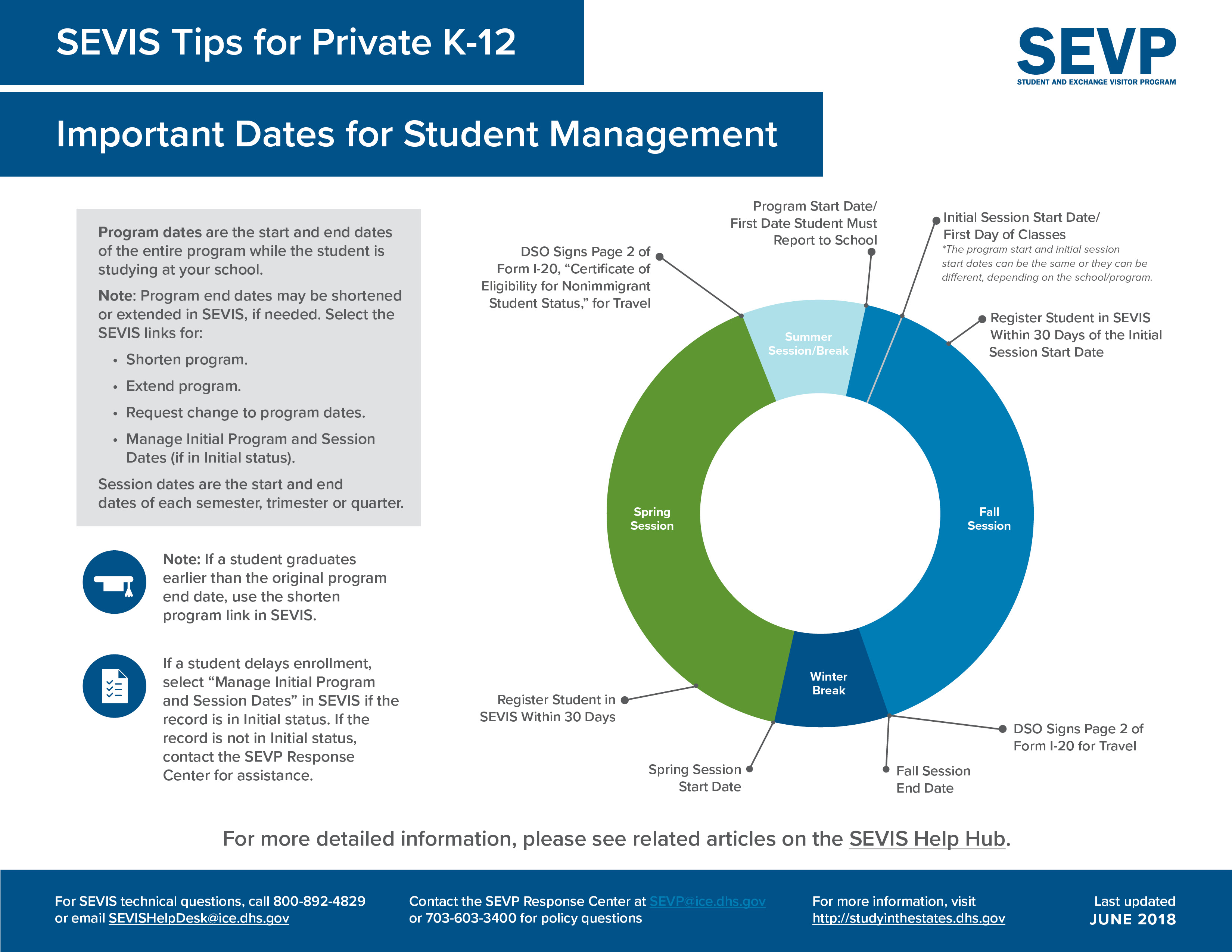 image for SEVIS Tips for Private K - 12: Important Dates for Student Management