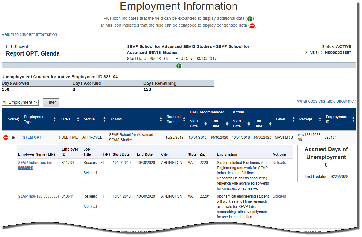 View Employment Information Study In The States