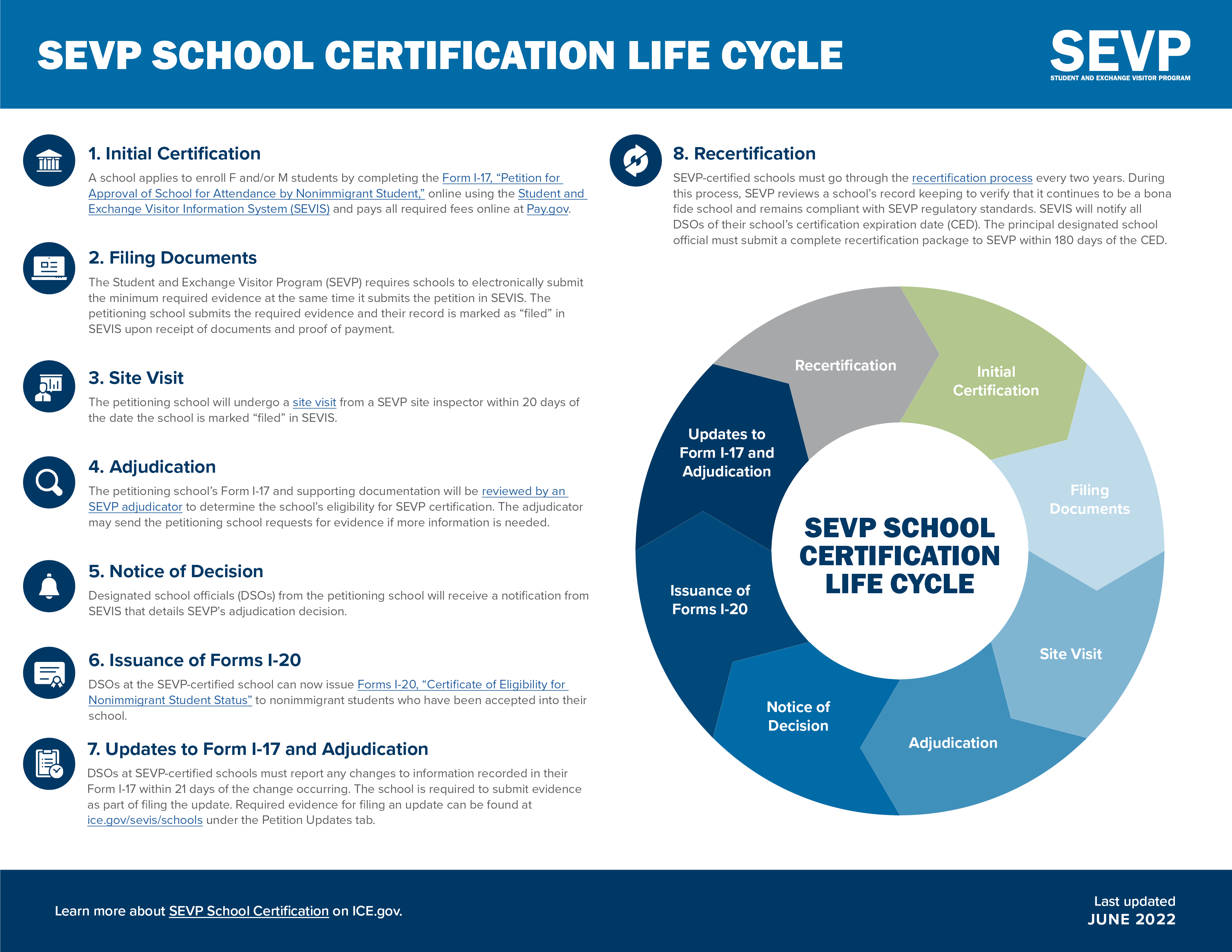 SEVP Certification Life Cycle Study in the States