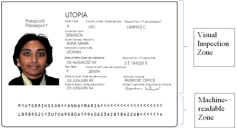 Passport depiction showing the difference between visual inspection zones and machine-readable areas. 