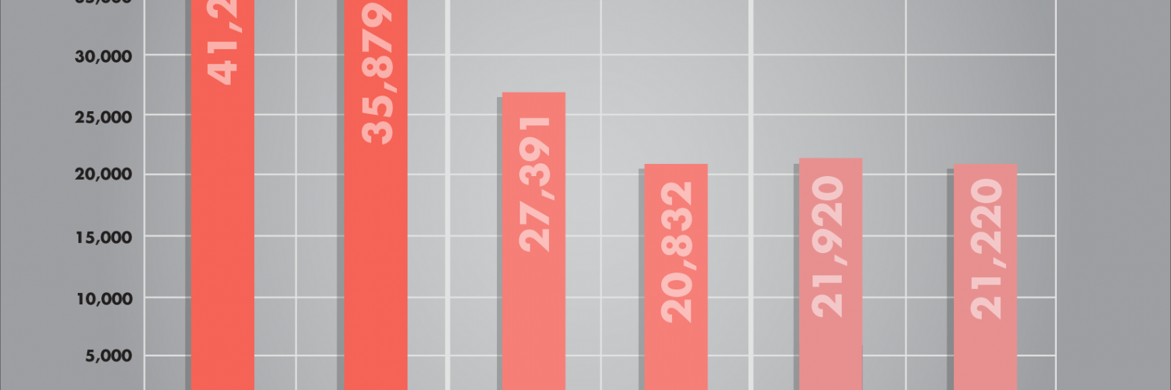 chart of SEVIS by the Numbers statistics
