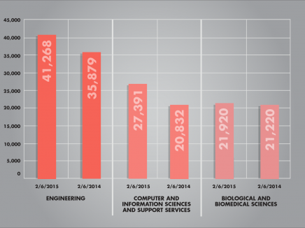 chart of SEVIS by the Numbers statistics