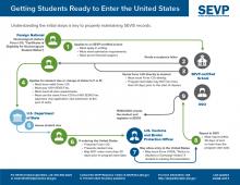 image for Getting Students Ready to Enter the United States