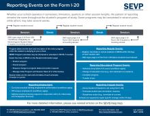image for Reporting Events on the Form I-20