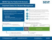 image for SEVIS Tips for Public 9-12 Schools: Important Dates for Student Management