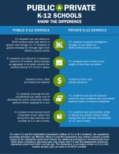 image for Public and Private K-12 Schools: Know the Difference
