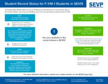 image for Student Record Status for F-1/M-1 Students in SEVIS