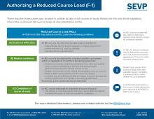image for Authorizing a Reduced Course Load