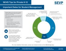 image for SEVIS Tips for Private K - 12: Important Dates for Student Management