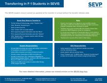 image for Transferring In F-1 Students in SEVIS