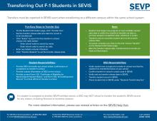 image for Transferring Out F-1 Students in SEVIS