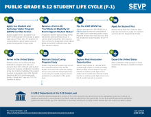 image for Public Grade 9-12 Student Life Cycle (F-1)