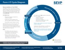 image of Evitando un formulario I-515A